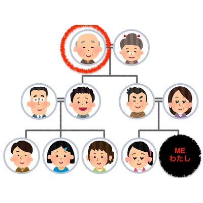 grandfather